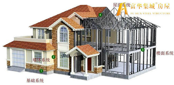 阳泉轻钢房屋的建造过程和施工工序
